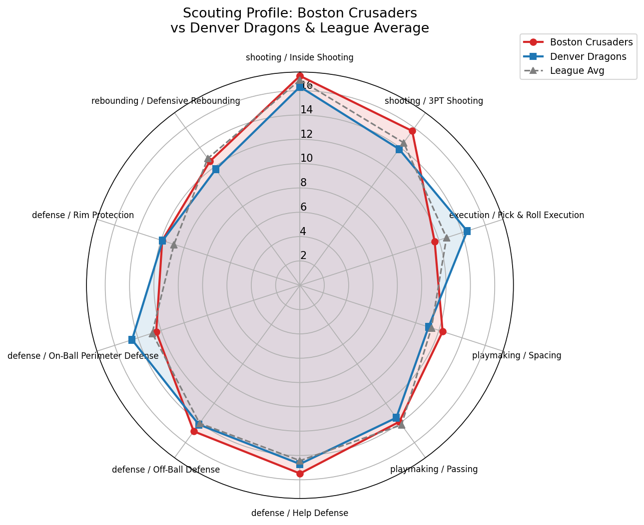 Boston Crusaders Radar