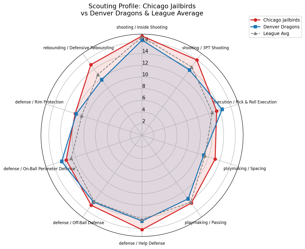 Chicago Jailbirds Radar