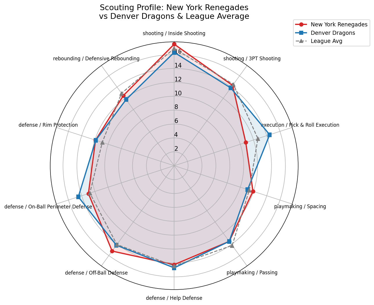 New York Renegades Radar