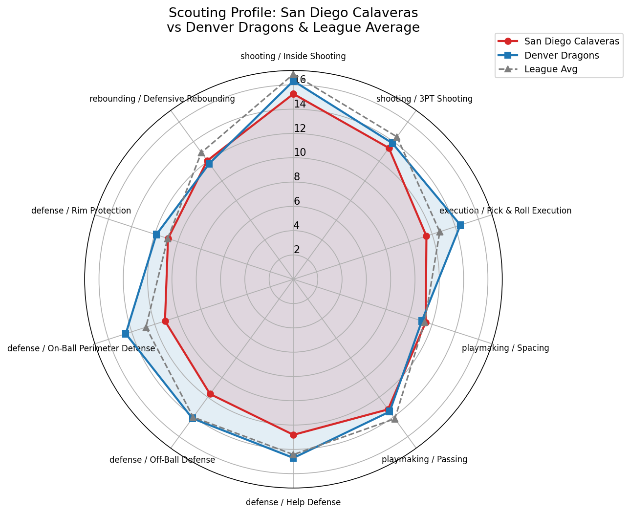 San Diego Calaveras Radar