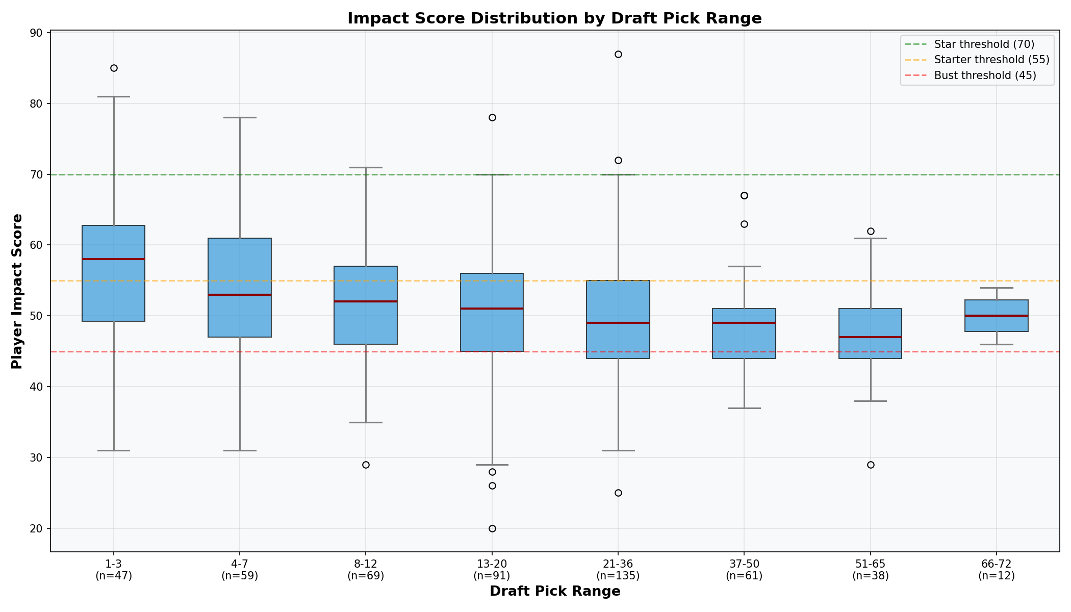 Impact Distribution