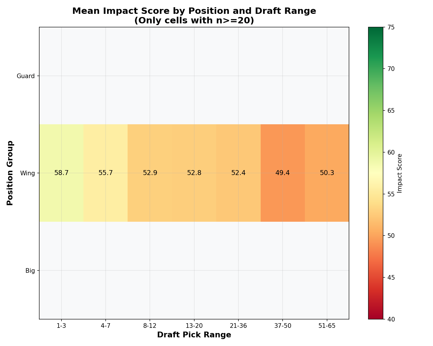 Positional Heatmap