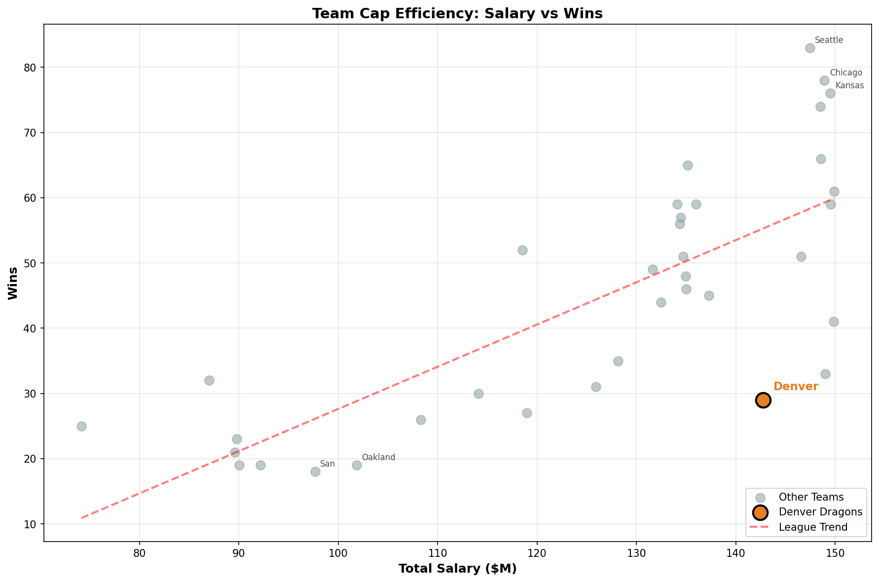 Cap Efficiency Scatter