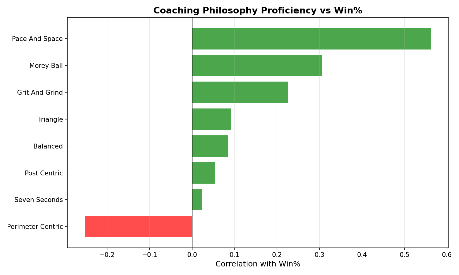 Philosophy Correlations